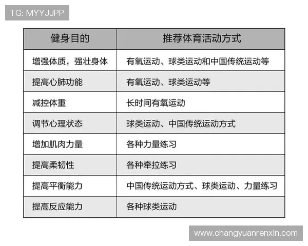 打造健康身心,提升体能素质的全面健身指南与训练计划 打造健康身心,提升体能素质的全面健身指南与训练计划