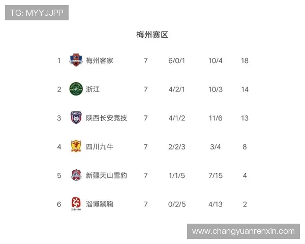 深圳篮球队强势领跑世界锦标赛积分榜总分65分引发热议