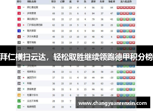 拜仁横扫云达，轻松取胜继续领跑德甲积分榜