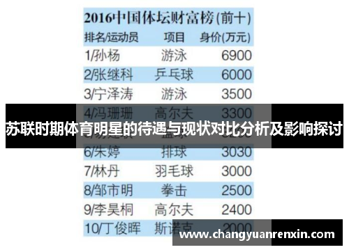 苏联时期体育明星的待遇与现状对比分析及影响探讨